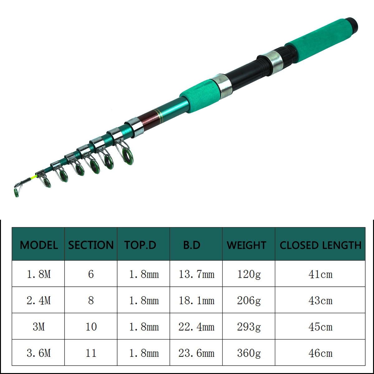Kit de Vara de Pesca Telescópi - Telescopic Fishing Rod avaliação e preço